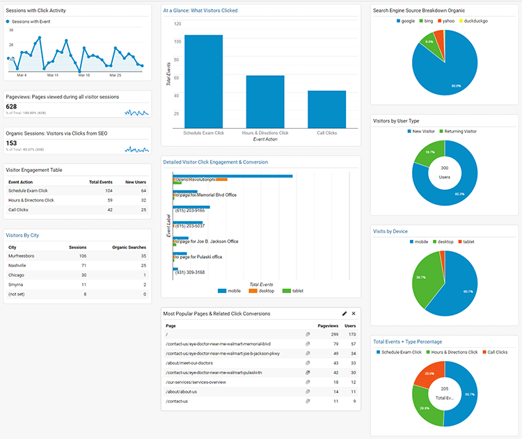 google analytics report with click/event tracking
